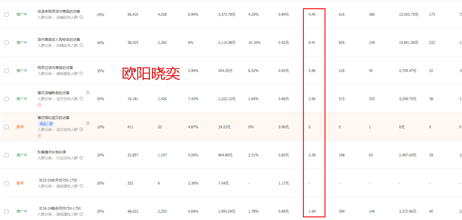 做服裝產(chǎn)品的商家必看！教你用直超打造動銷店鋪-把控旺季爆發(fā)命脈！